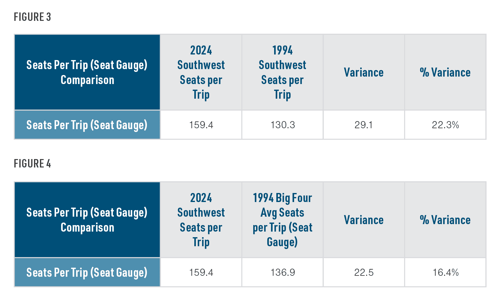 airline revenue and cost imbalance are higher pilot wages to blame 02