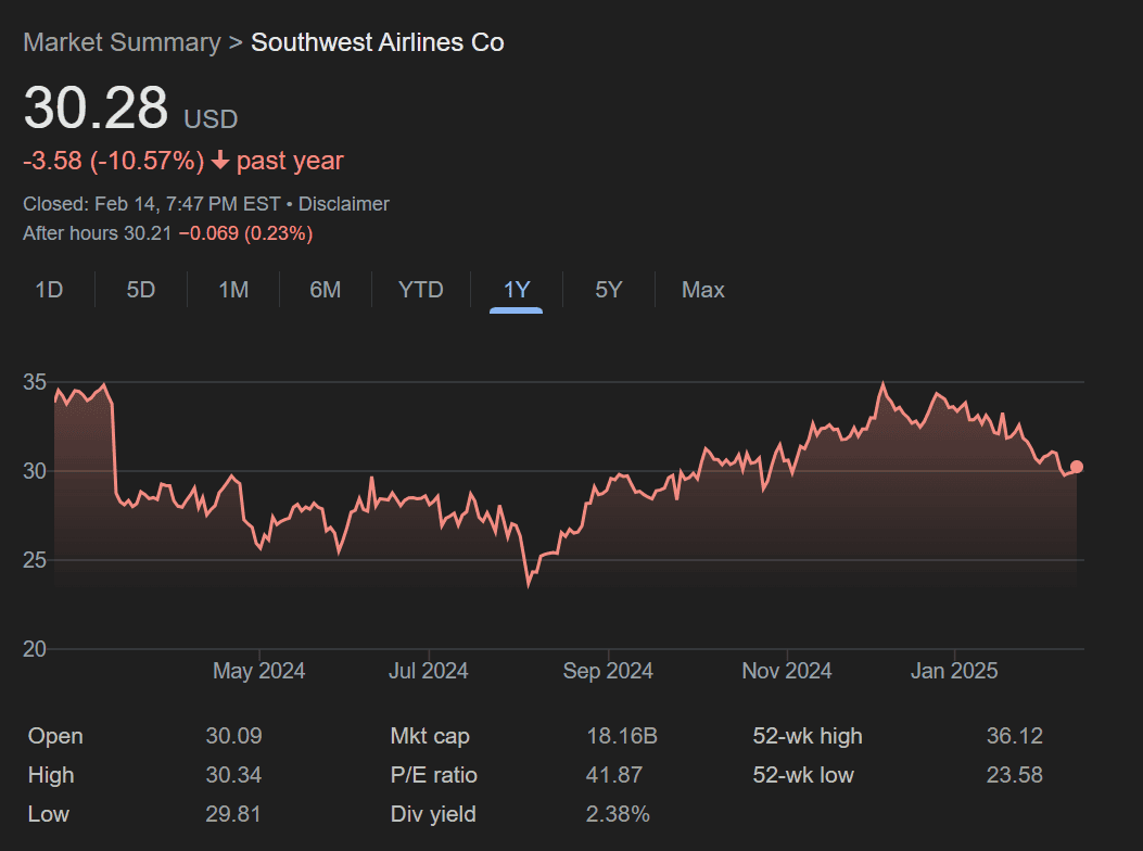 an ominous sign for southwests future as the airline lays people off for the first time 02