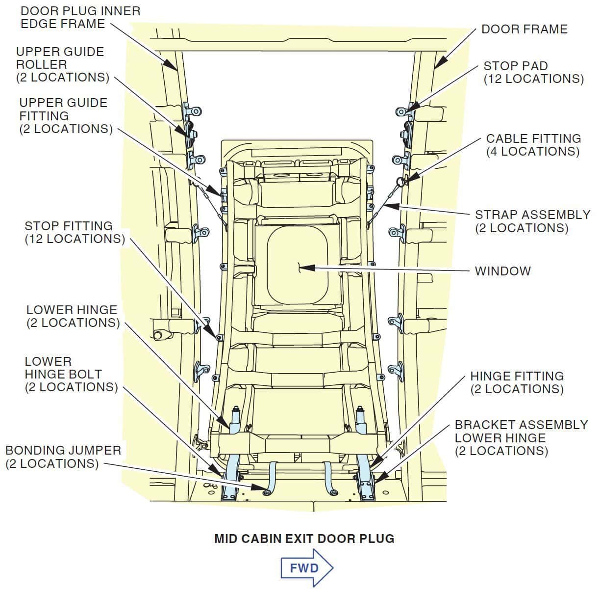 FAA Grounds, Orders Immediate Inspections Of Most Boeing 737-9s 4 faa grounds orders immediate inspections of most boeing 737 9s 04